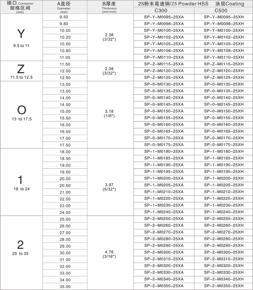 Spade drill blades Spade drill blades