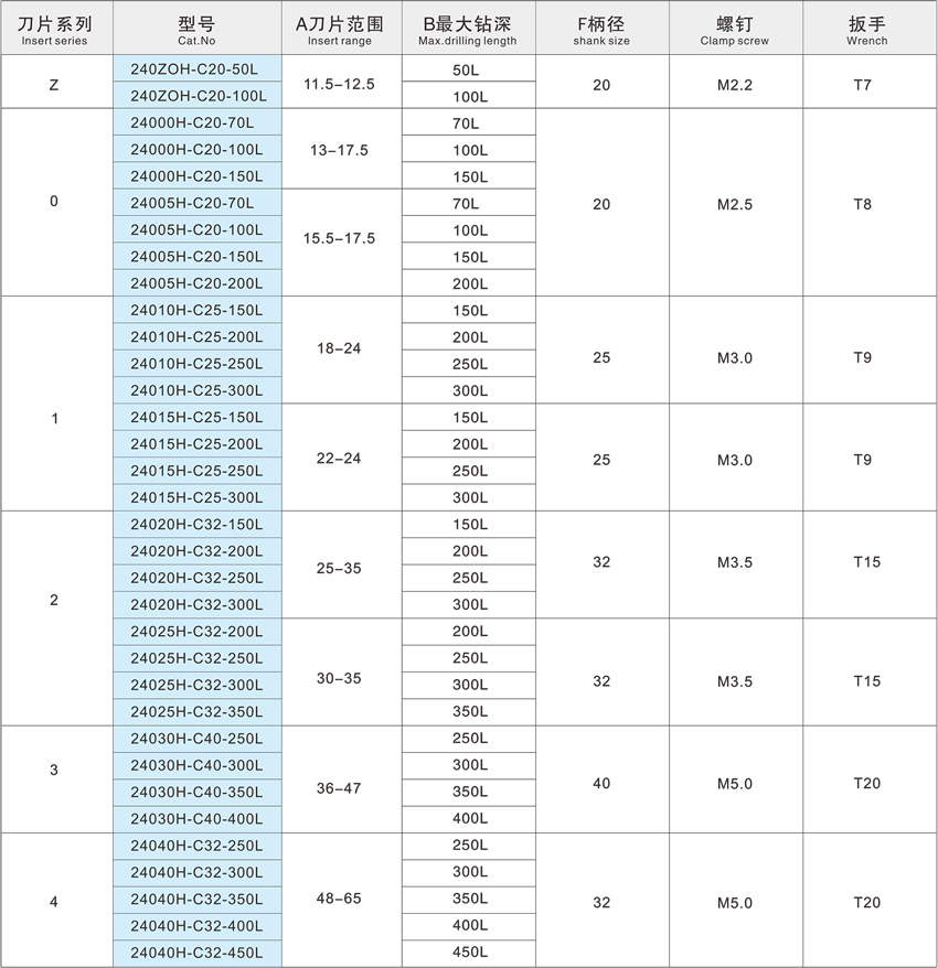 Fast bit VI side solid auger drill Fast bit VI side solid auger drill