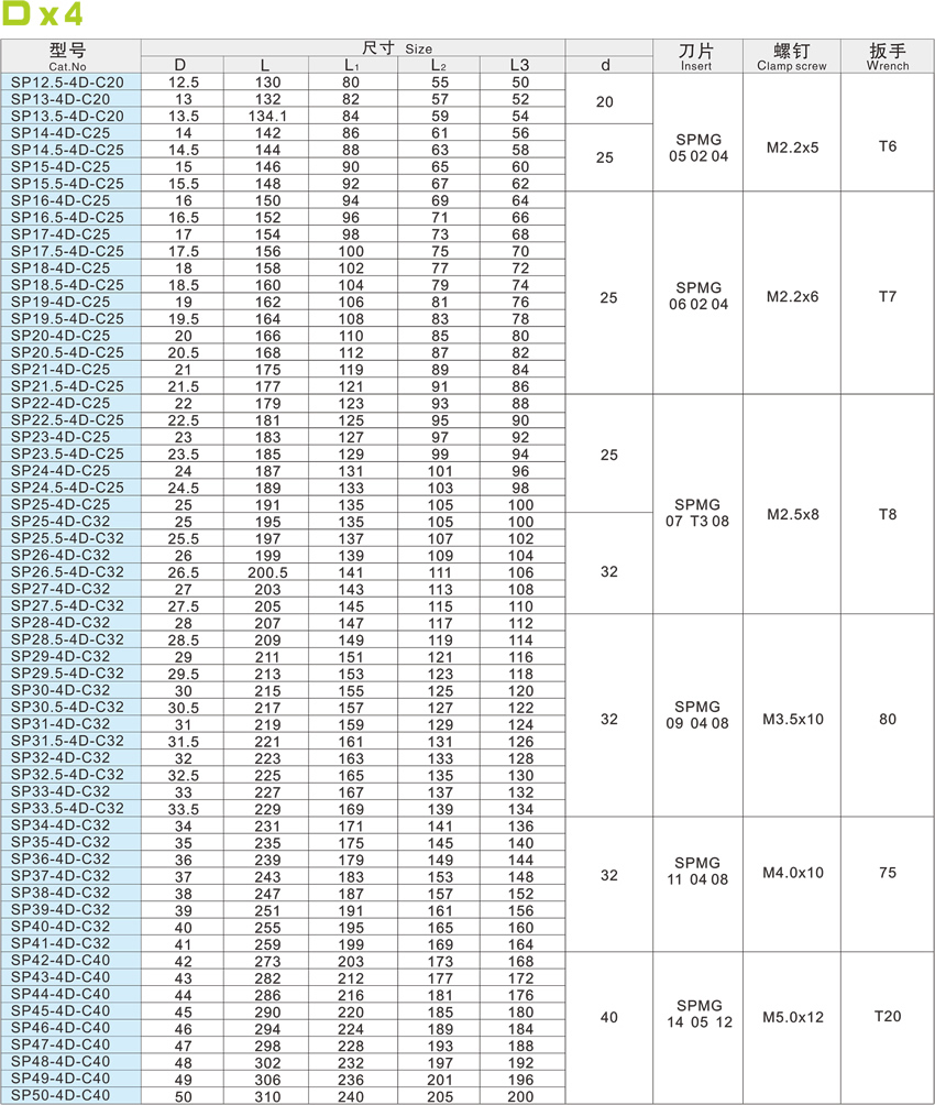 S-blade fast bit -D x 4 S-blade fast bit -D x 4