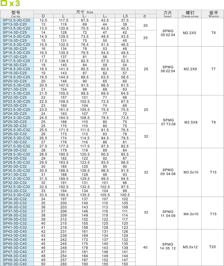 S-blade fast bit -D x 3 S-blade fast bit -D x 3
