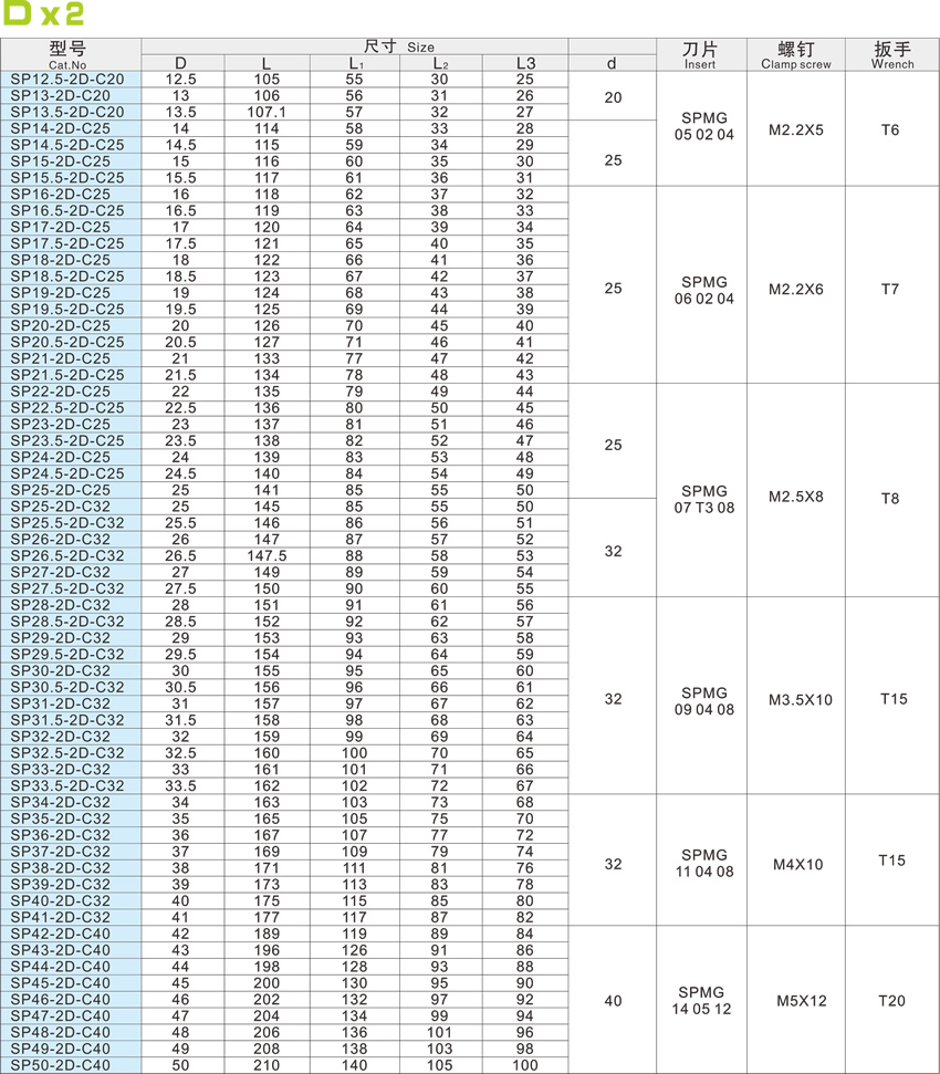 S-blade fast bit -D x 2 S-blade fast bit -D x 2