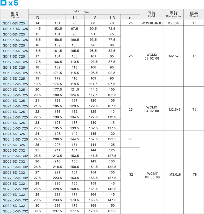 W-blade fast bit -D x 5 W-blade fast bit -D x 5