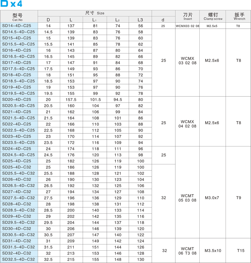 W-blade fast bit -D x 4 W-blade fast bit -D x 4