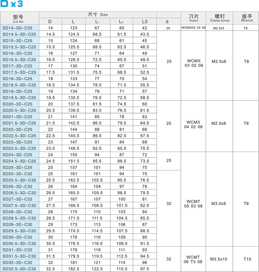 W-blade fast bit -D x 3 W-blade fast bit -D x 3