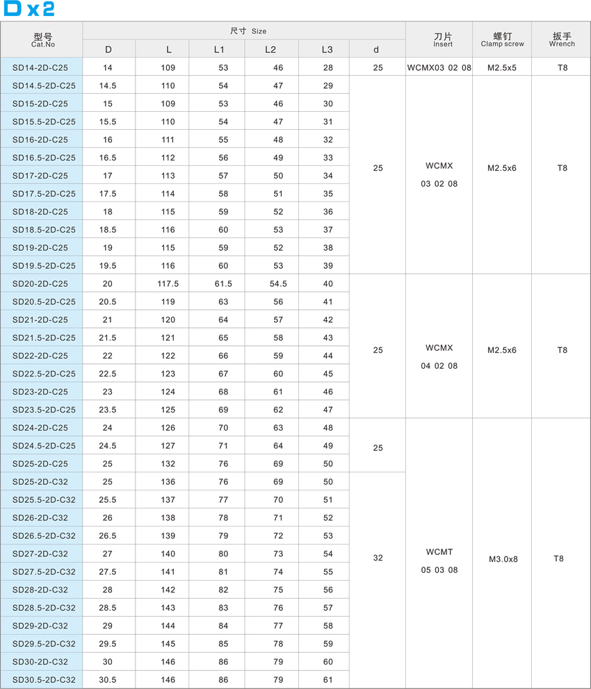 W-blade fast bit -D x 2 W-blade fast bit -D x 2