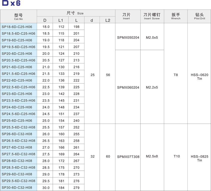 With centering fast drill SP-6D With centering fast drill SP-6D