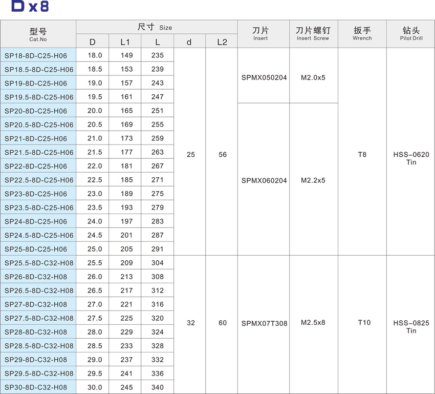 With centering fast drill SP-8D With centering fast drill SP-8D