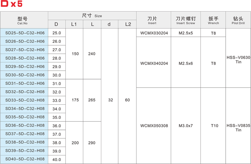 With centering fast drill WC-5D With centering fast drill WC-5D