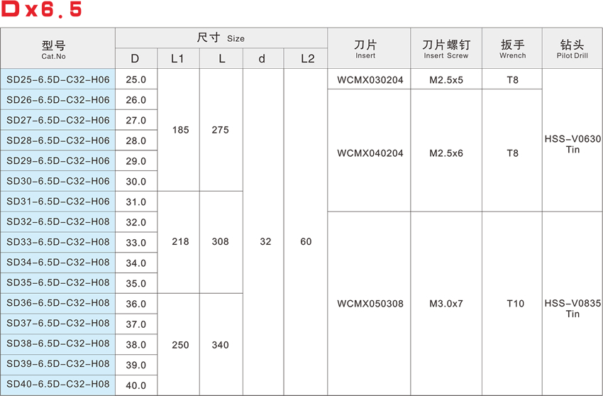 With centering fast drill WC-6.5D With centering fast drill WC-6.5D
