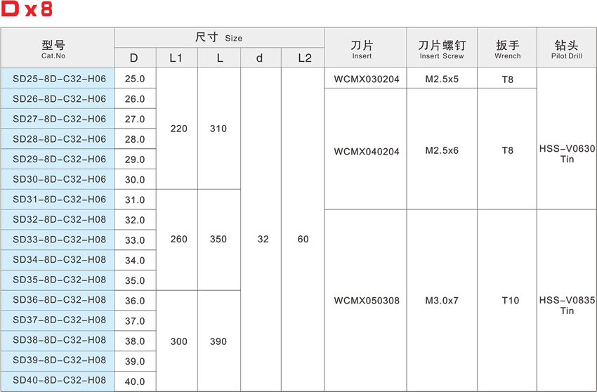 With centering fast drill WC-8D With centering fast drill WC-8D