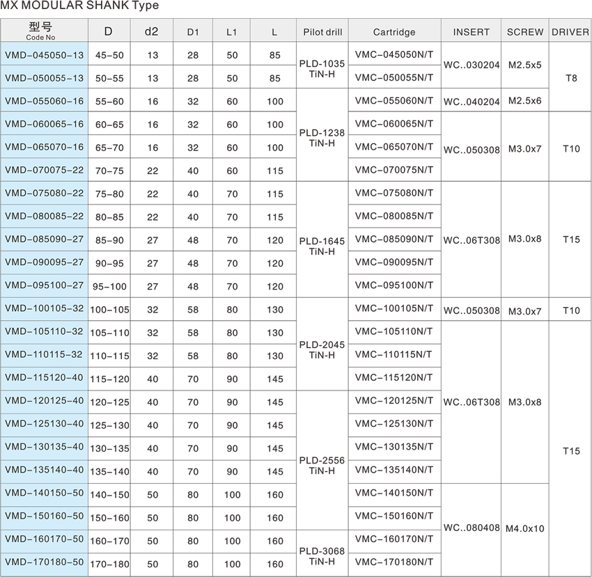 VMD big bit VMD big bit