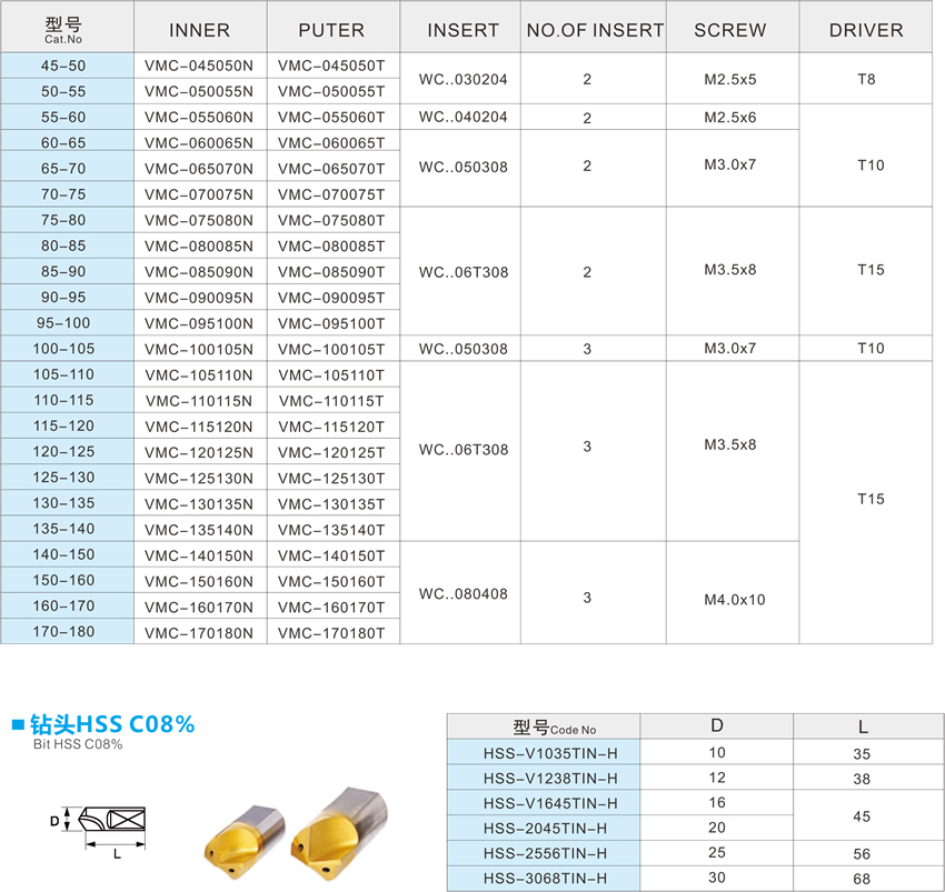 VMD blade bearing VMD blade bearing