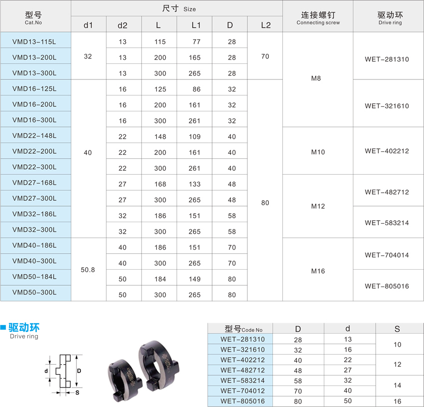 VMD connecting tool rod VMD connecting tool rod