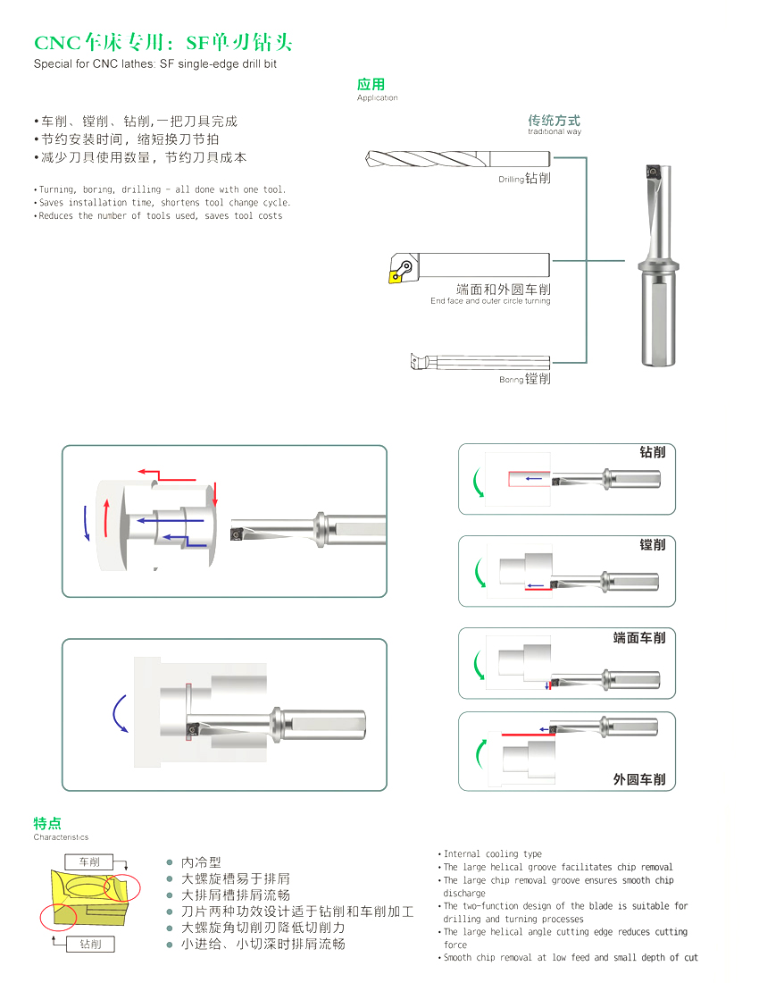 Single-edge Drill Single-edge Drill
