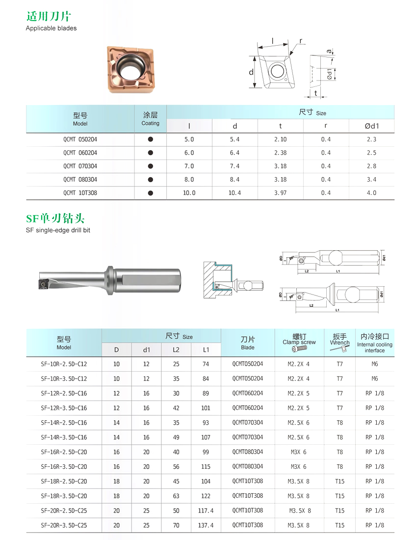 Single-edge Drill Single-edge Drill