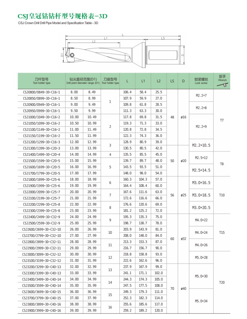 CSJ Crown Drill(Front Lock Type) CSJ Crown Drill(Front Lock Type)