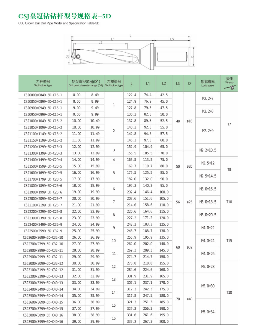 CSJ Crown Drill(Front Lock Type) CSJ Crown Drill(Front Lock Type)