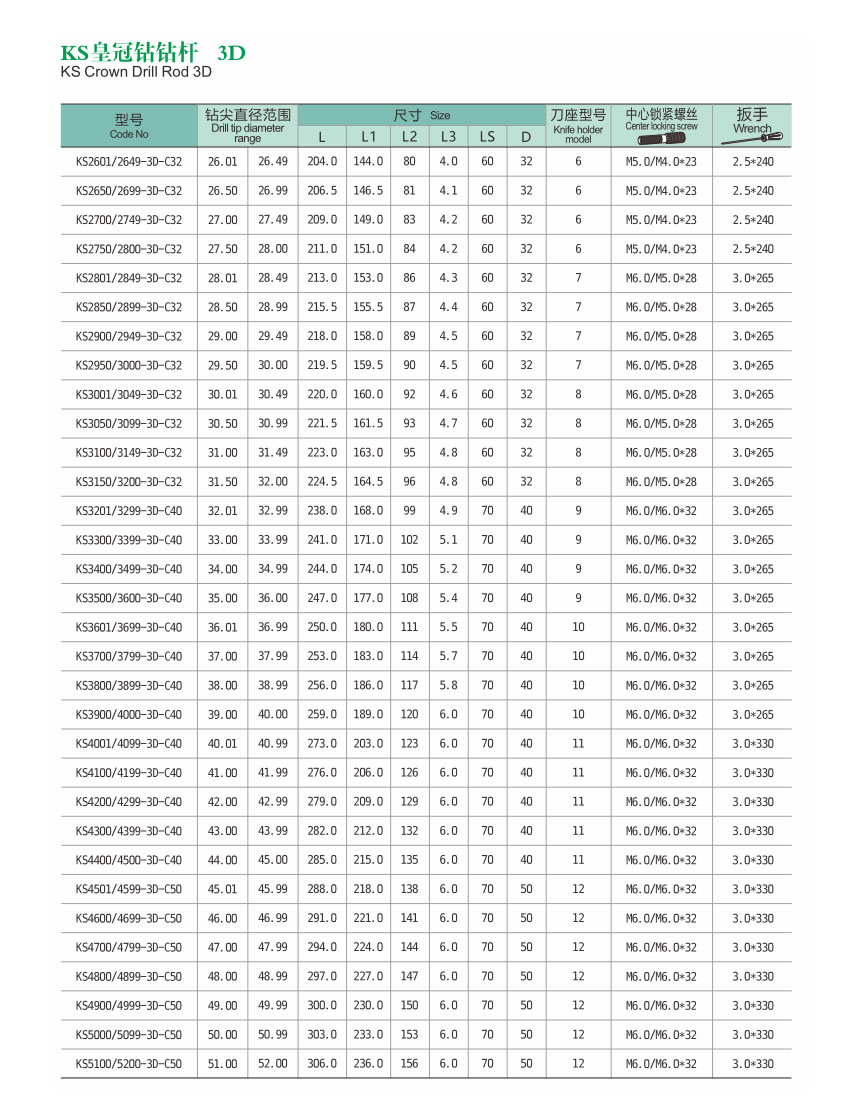 KS Crown Drill(Rear Pull Type) KS Crown Drill(Rear Pull Type)