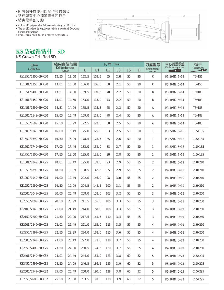 KS Crown Drill(Rear Pull Type) KS Crown Drill(Rear Pull Type)