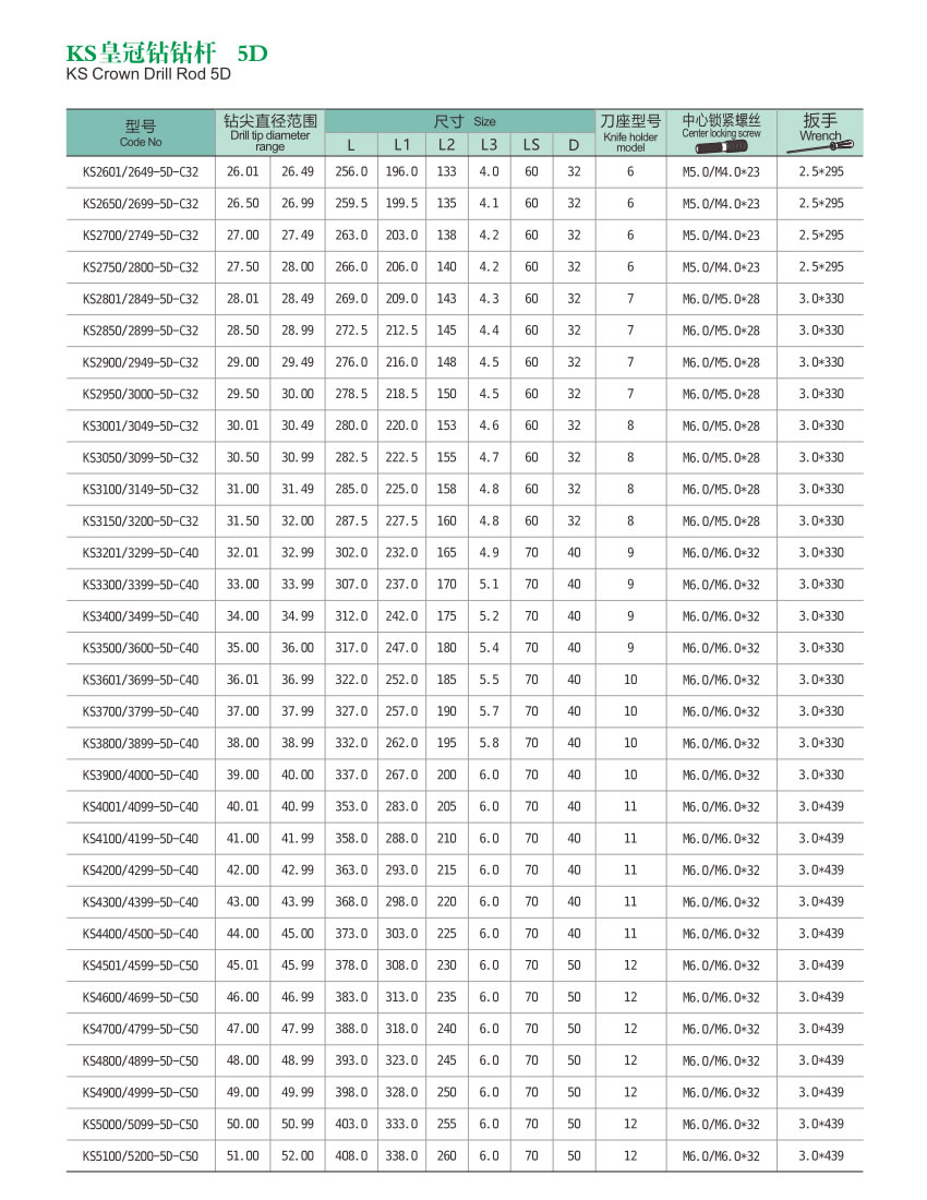 KS Crown Drill(Rear Pull Type) KS Crown Drill(Rear Pull Type)