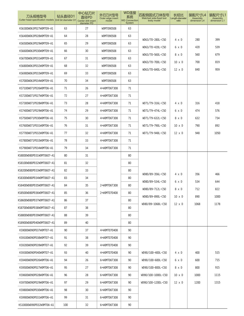 KS Combined Drill KS Combined Drill