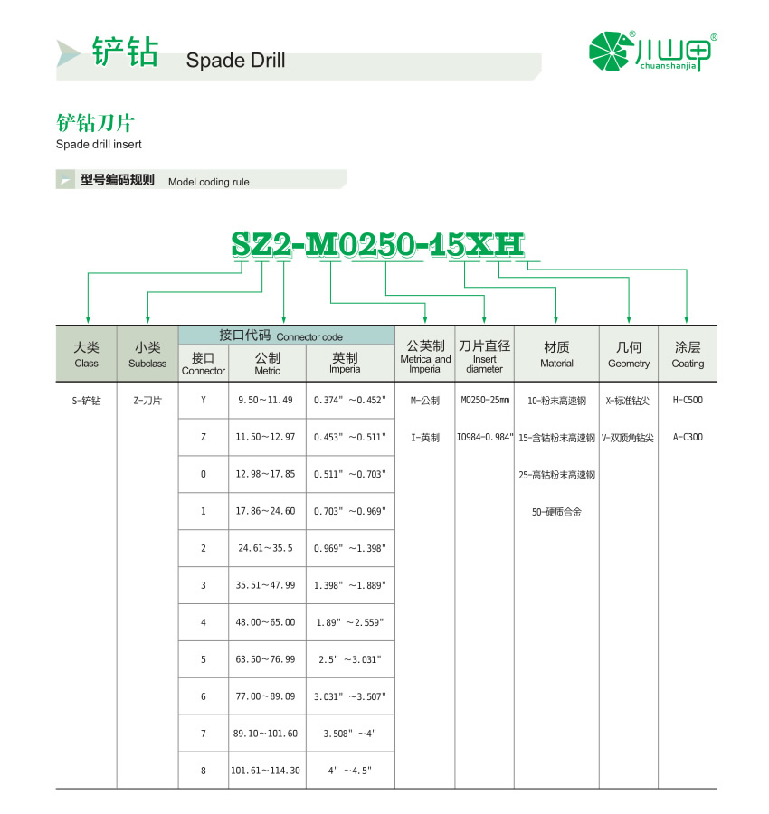 Spade Drill Spade Drill