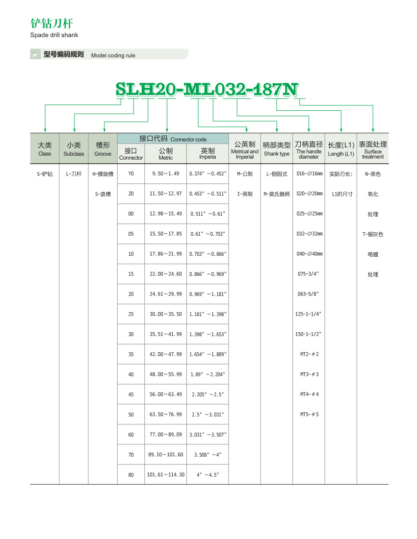 Spade Drill Spade Drill